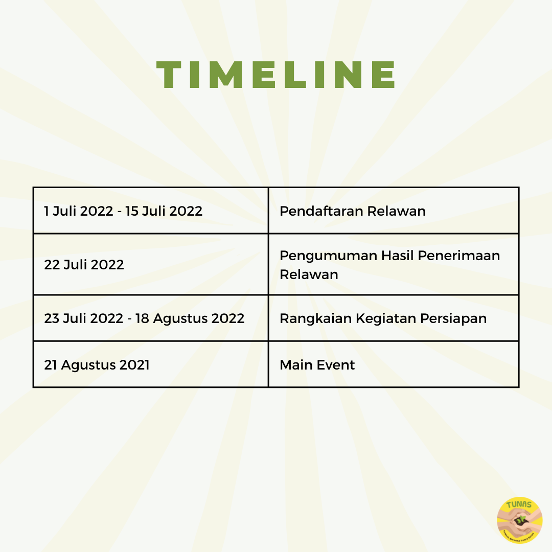 Galeri aktivitas TUNAS Project 3.0 ke-5