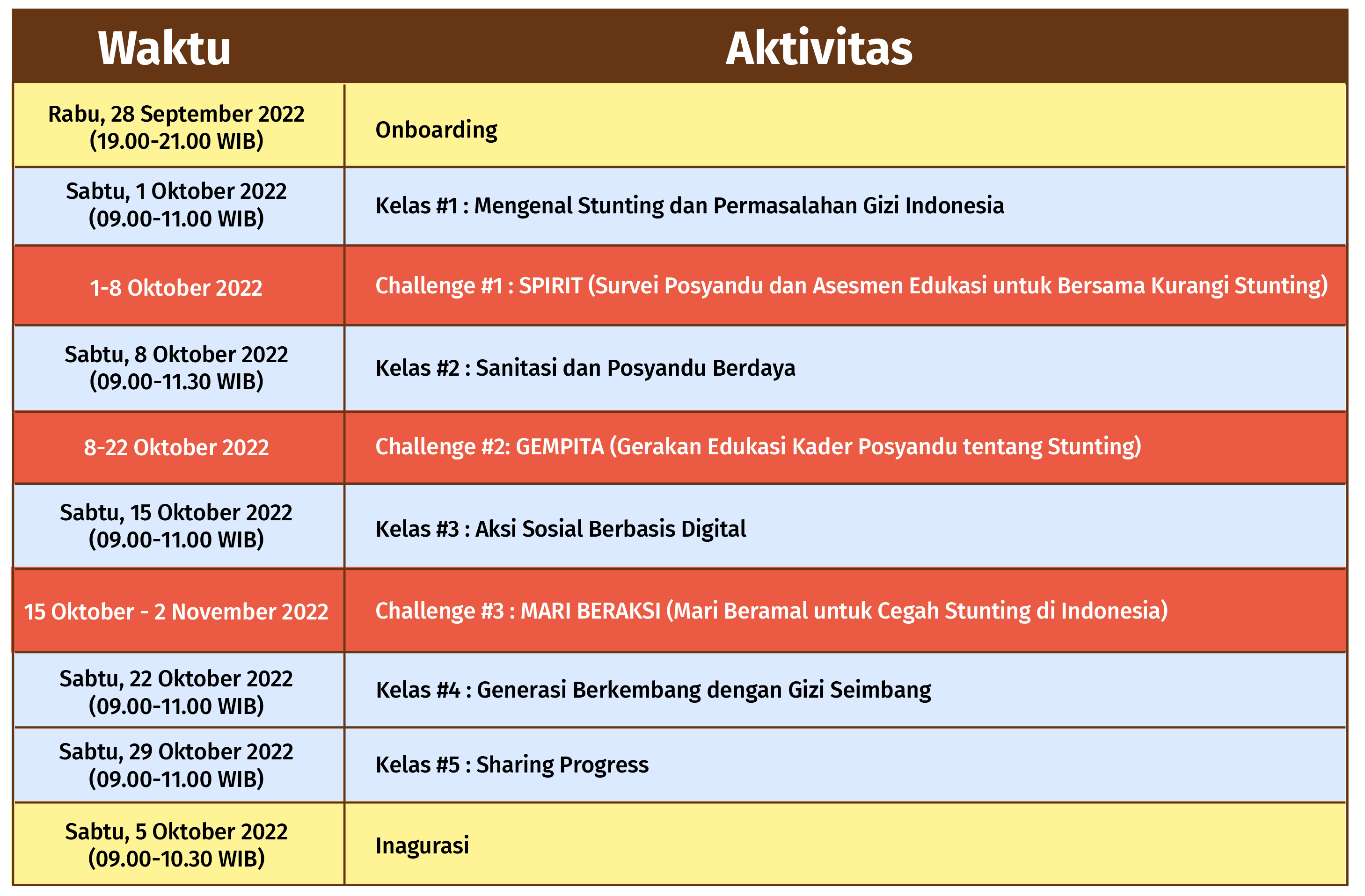 Galeri aktivitas Generasi Bebas Stunting Batch 5 ke-10
