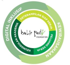 DICARI RELAWAN DIGITAL MARKETING