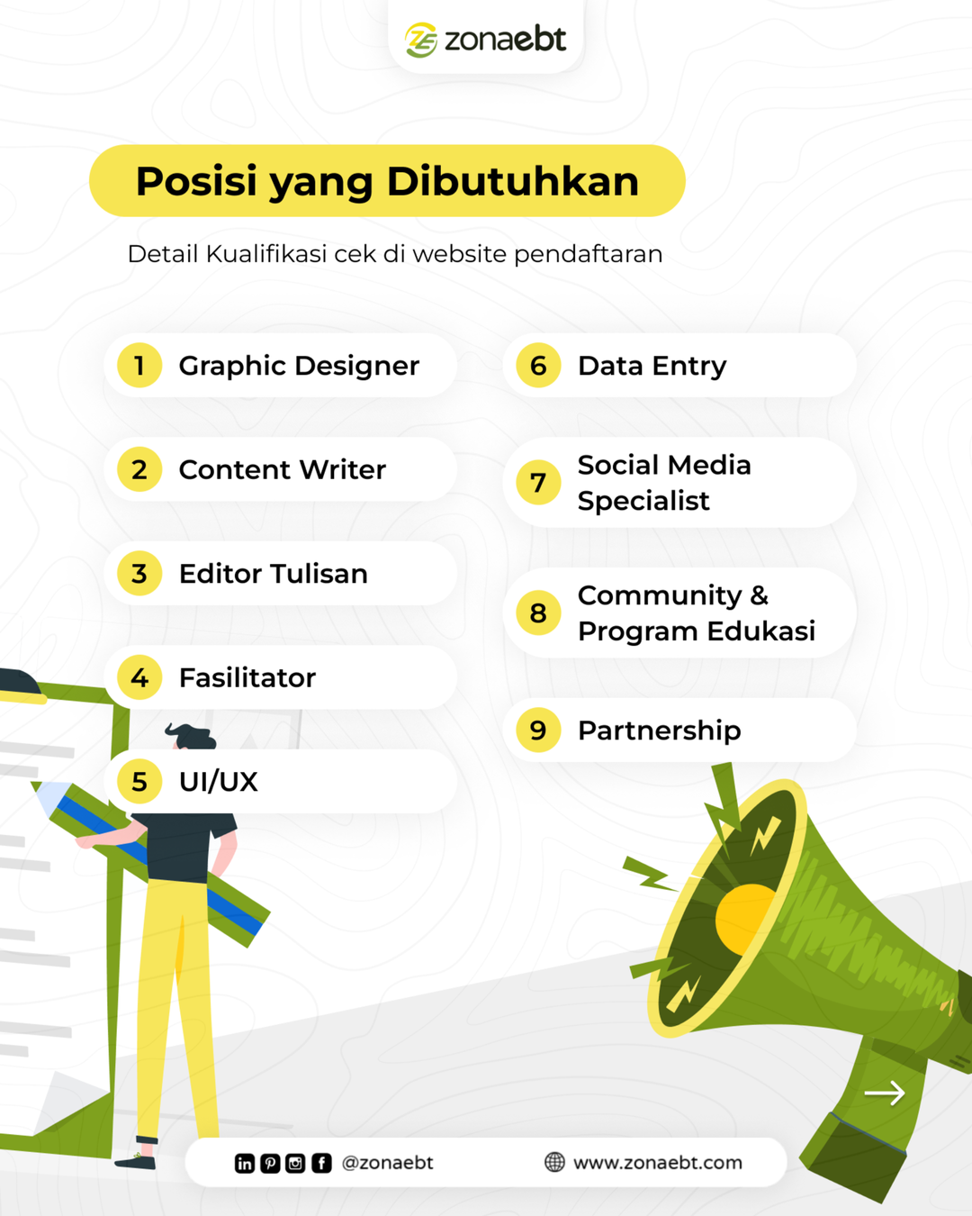 Galeri aktivitas Internship Zonaebt Batch #12 ke-2