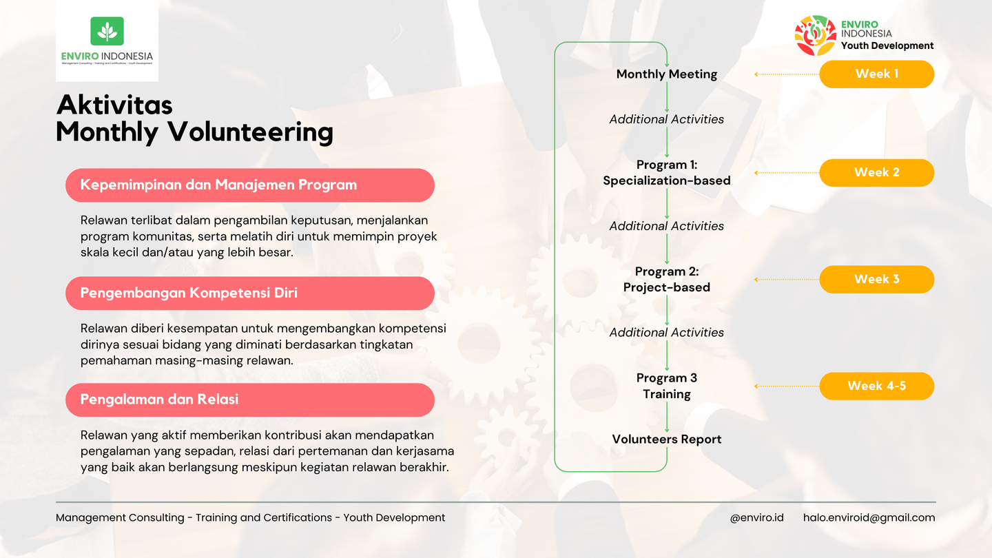 Galeri aktivitas Monthly Volunteering ke-8
