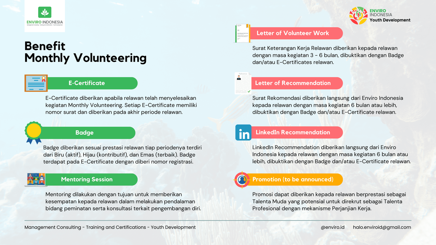 Galeri aktivitas Monthly Volunteering ke-10