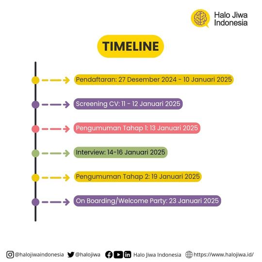 Galeri aktivitas [OPEN RECRUITMENT HJI 2025 - Batch I] ke-2