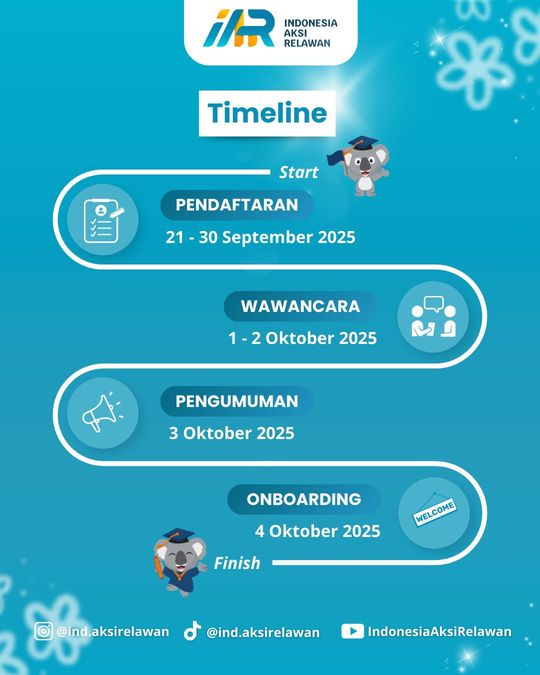 Galeri aktivitas OPREC VOLUNTEER EVENT ORGANIZER  ke-5